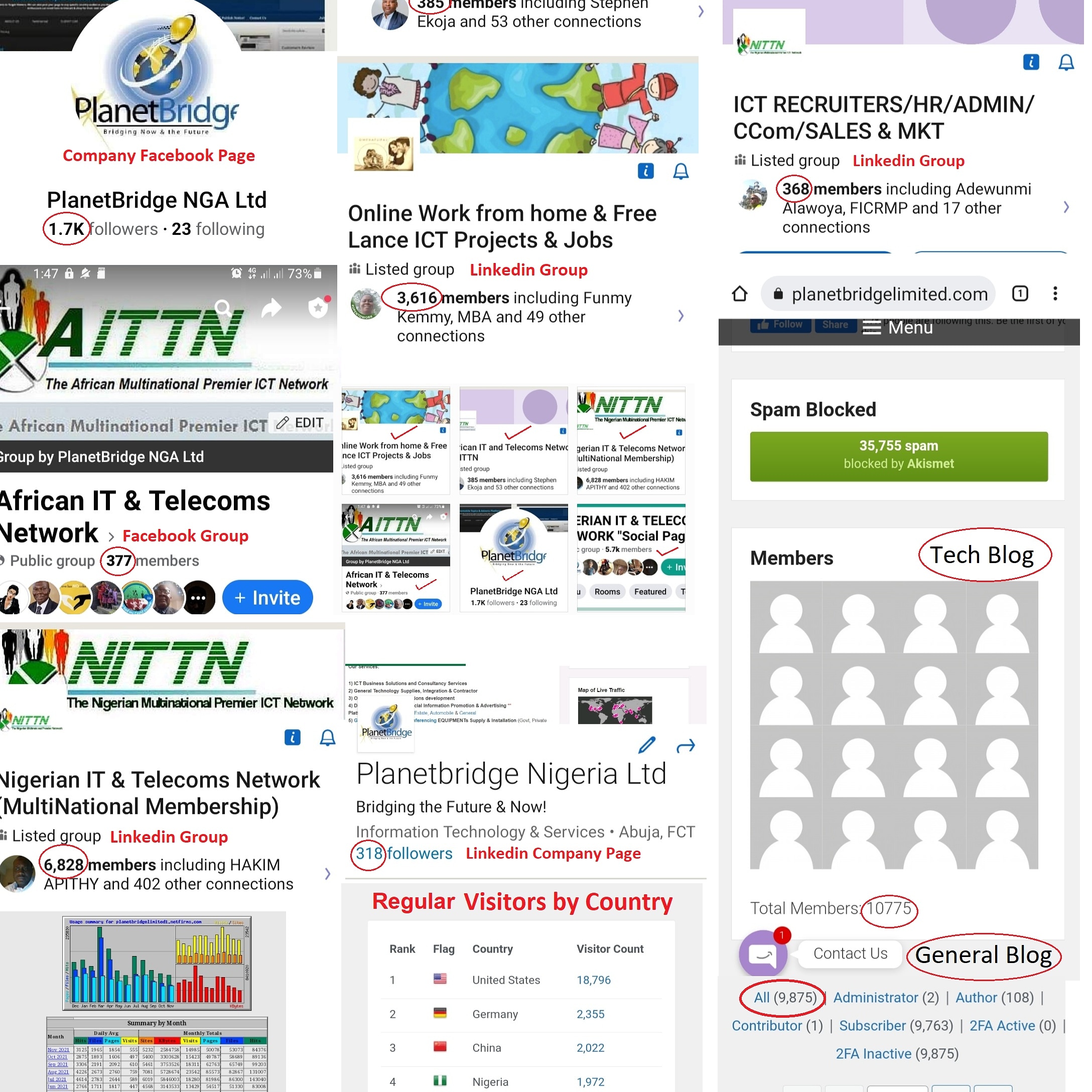 A Four Category Blogs (News, learning platform & related ads)  is available for Sale.