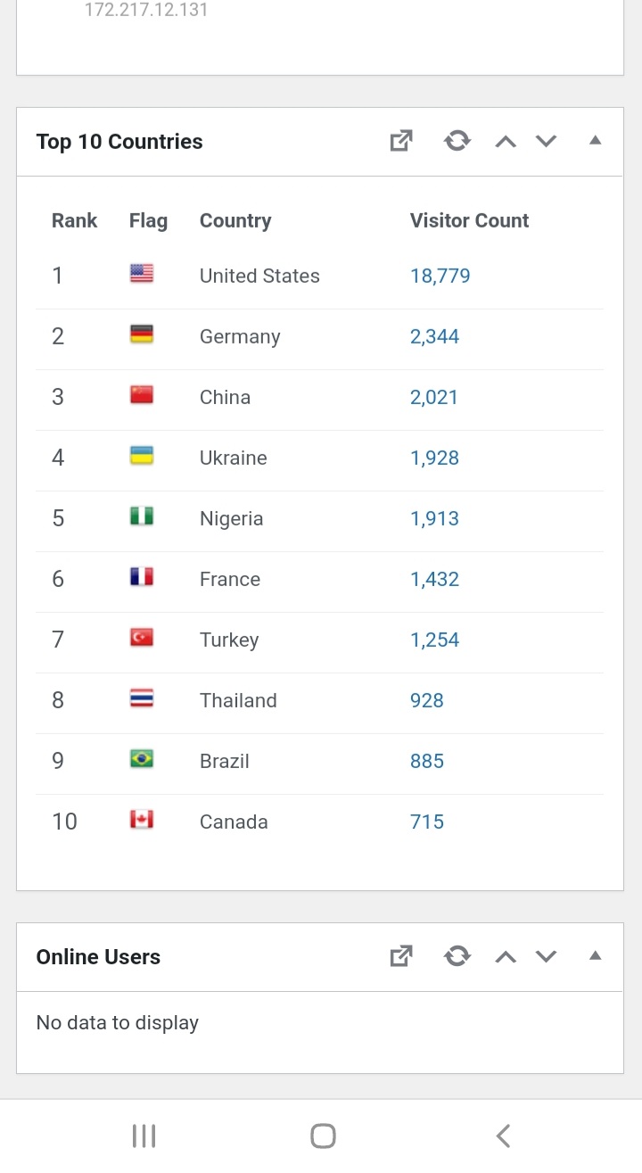 A Four Category Blogs (News, learning platform & related ads)  is available for Sale.