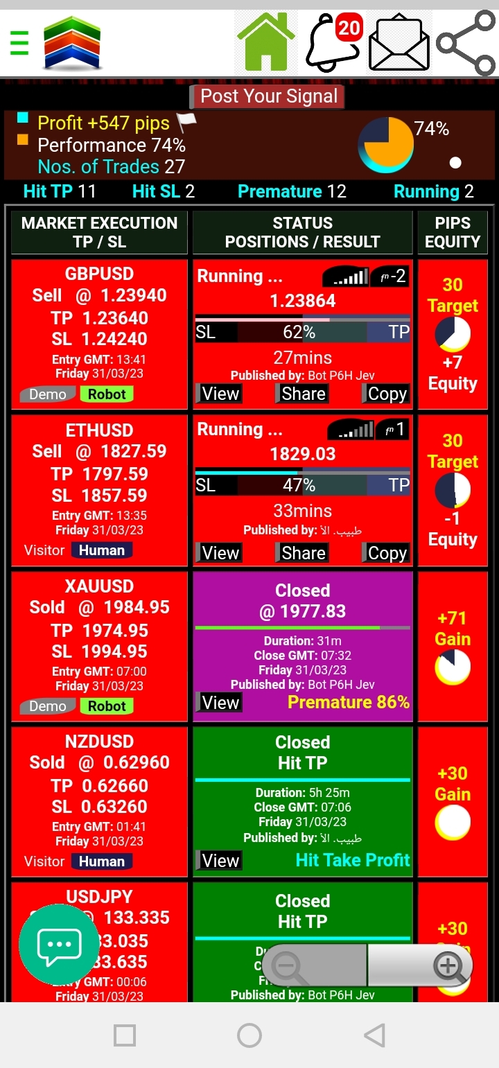 Forex Trading Signals cryptocurrency and account management