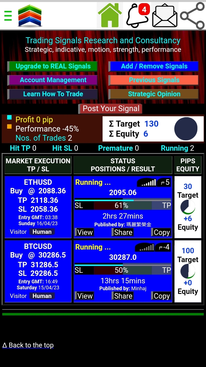 Forex Trading Signals cryptocurrency and account management