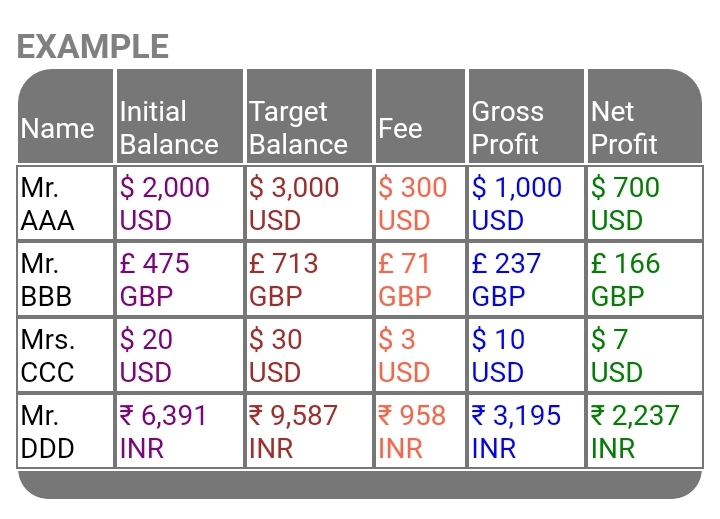 Forex Trading Signals cryptocurrency and account management