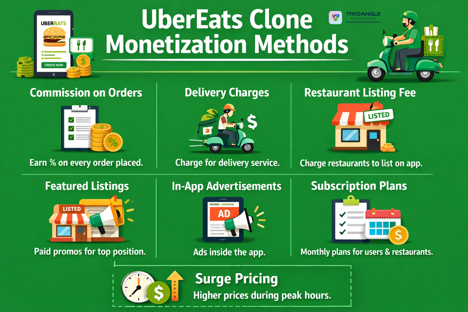 Billions in Food Delivery Revenue — Are Entrepreneurs Paying Attention?